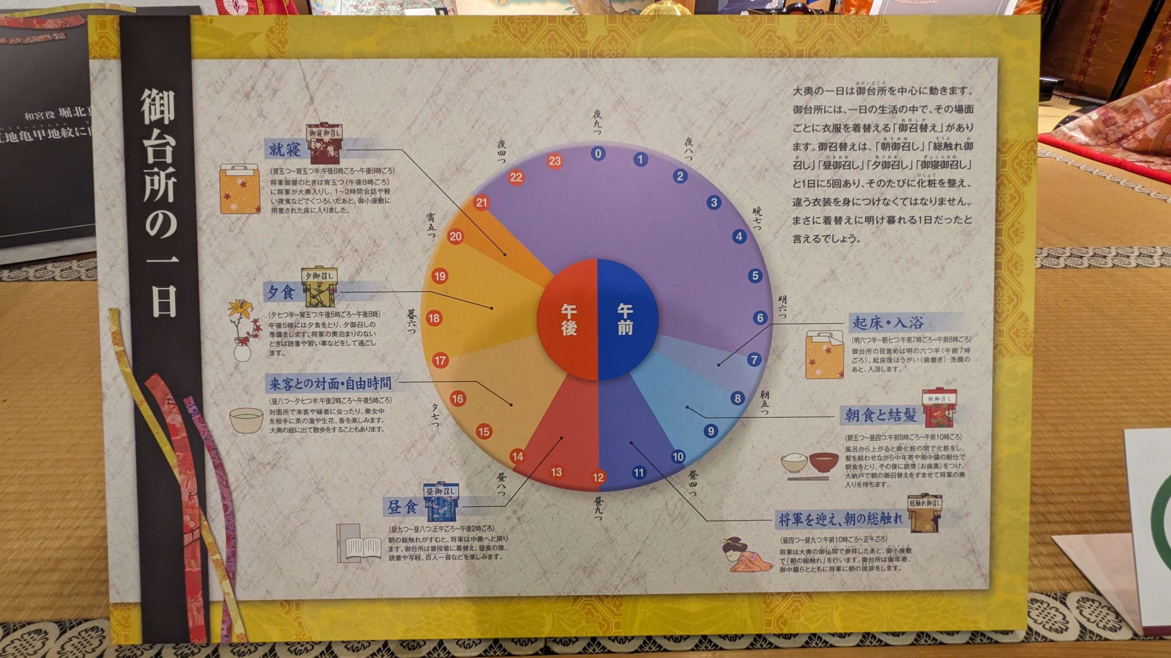 篤姫コーナー サムネイル 3
